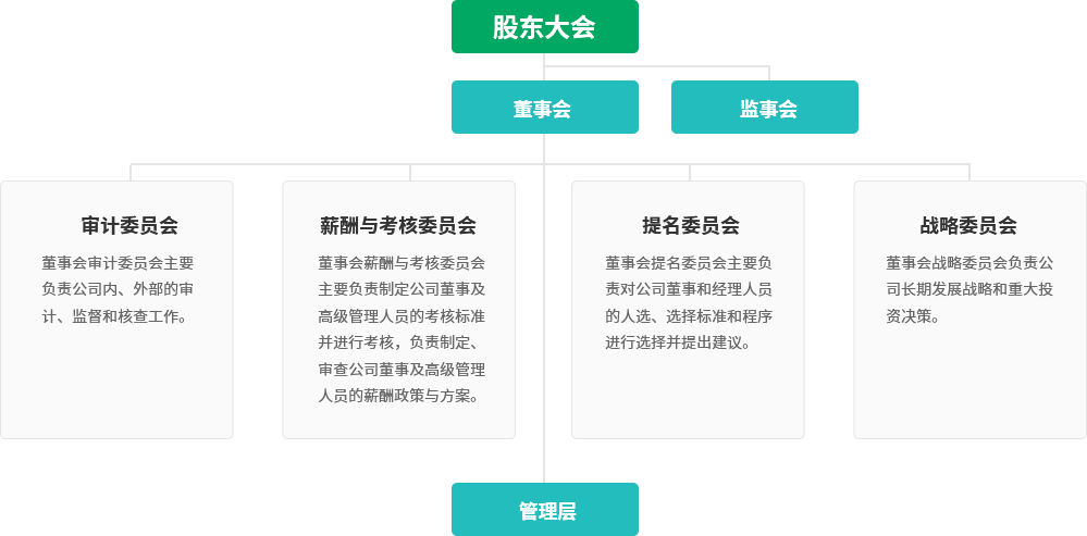 K8·凯发(中国)天生赢家·一触即发